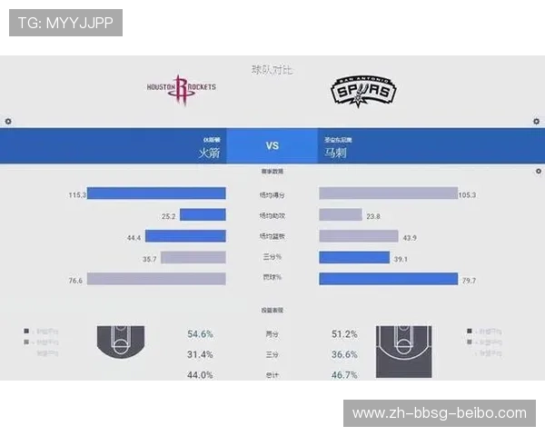 火箭队最新引进球员名单与赛场表现解析