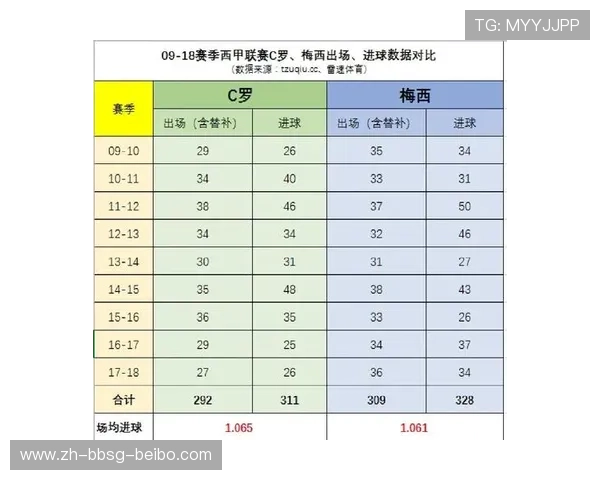 西甲联赛梅西历史进球数创纪录，谁能超越？